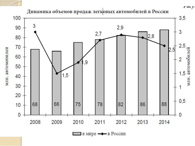 Российский рынок прицепов к легковым автомобилям: Анализ рынка прицепов к легковым автомобилям в России в 2022 году отражает сокращение производственных показателей — ИА Эксперт на vc.ru