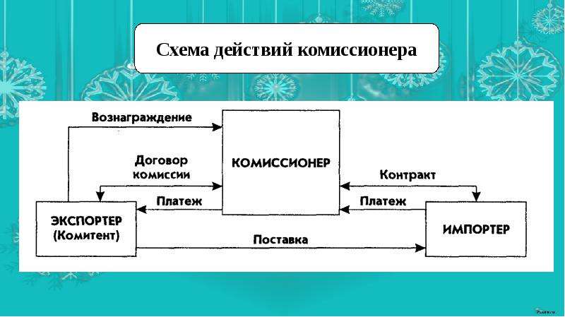 Договор комиссии на реализацию автомобиля: Договор комиссии на реализацию автомобиля