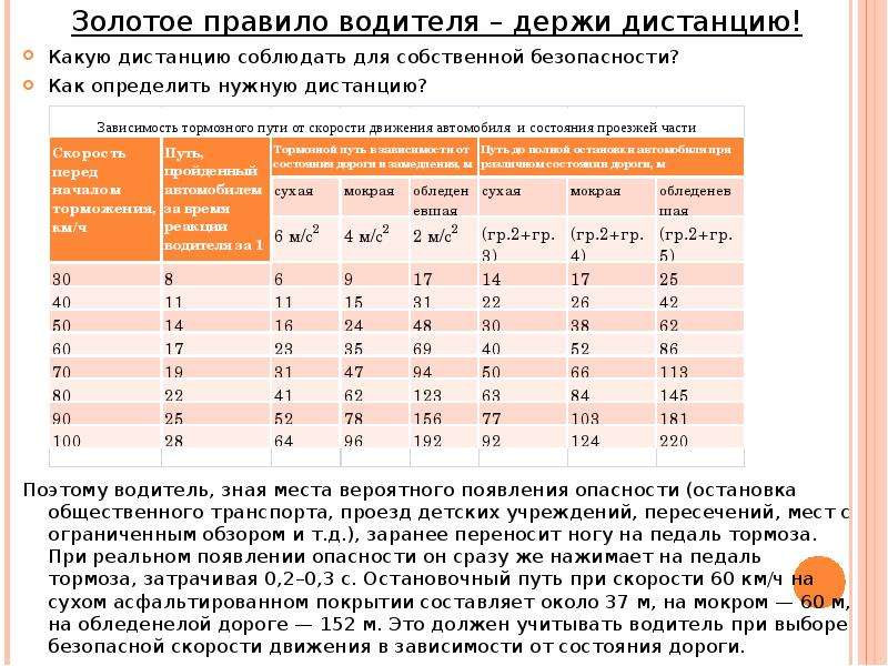 Зависит ли выбор бокового интервала. Дистанция между автомобилями. Золотое правило водителя. Рекомендуемая дистанция между автомобилями. Путь торможения и дистанция безопасности.