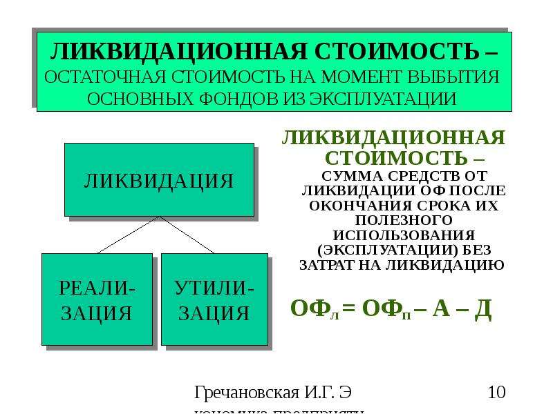 Остаточная стоимость: Остаточная стоимость / КонсультантПлюс