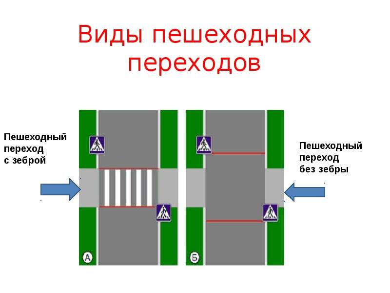 Какие виды пешеходных переходов бывают: Беседа_"Виды пешеходных переходов" 3 кл