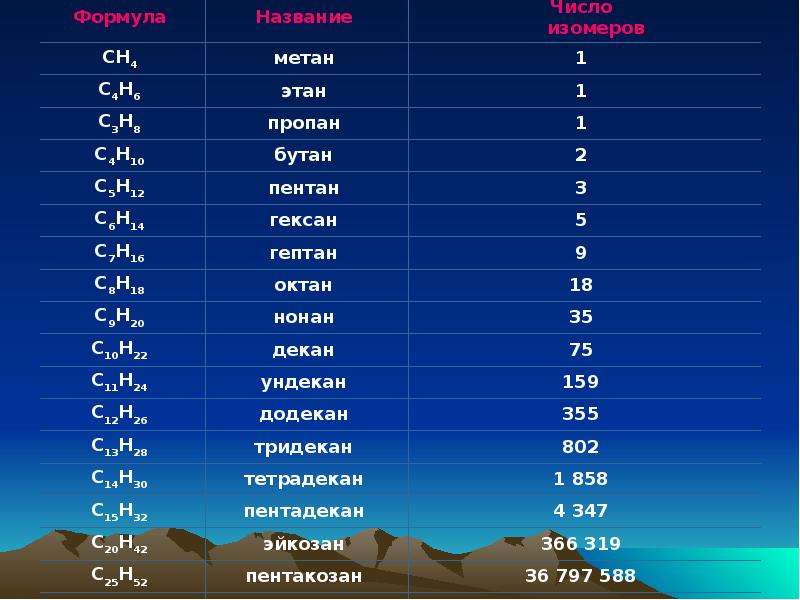 Чем отличается метан от пропана и бутана: Какой газ лучше заправлять в авто, метан или пропан