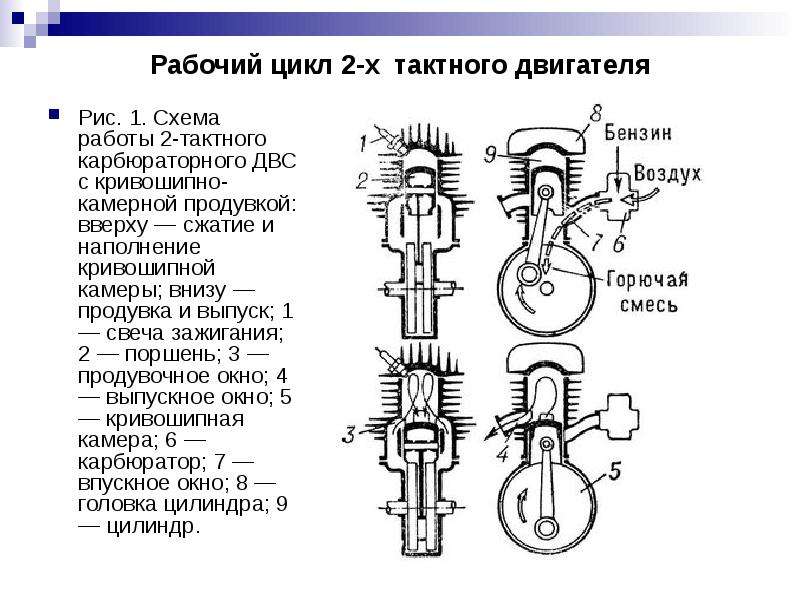 Чем отличается двухтактный двигатель от четырехтактного: Различие между двухтактными и четырехтактными двигателями для лодок