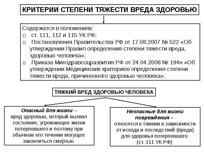 Наказание за дтп с тяжкими телесными повреждениями: Тяжкие телесные повреждения при ДТП (статья 264 УК РФ)