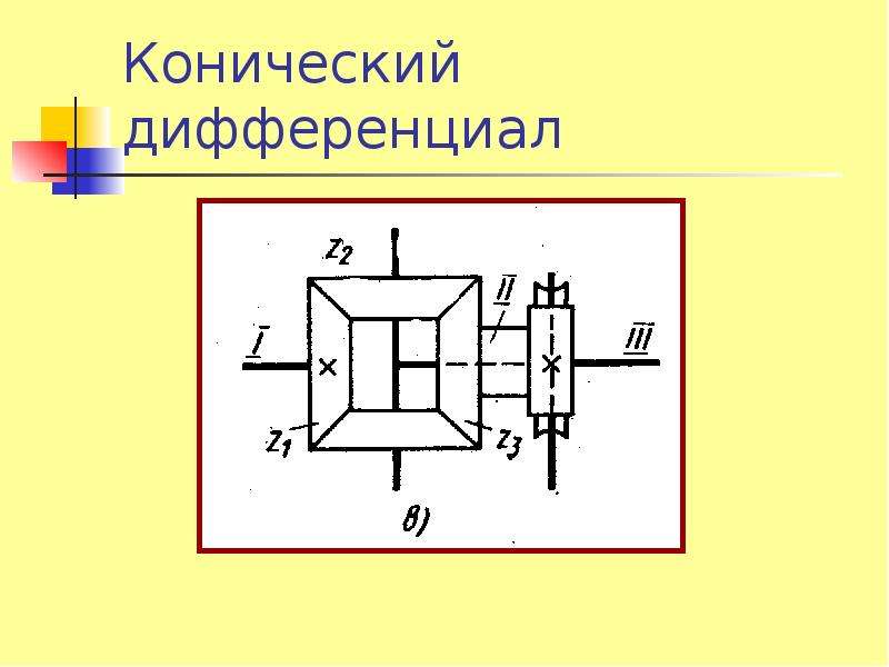Дифференциал назначение: устройство, неисправности и методика выбора |