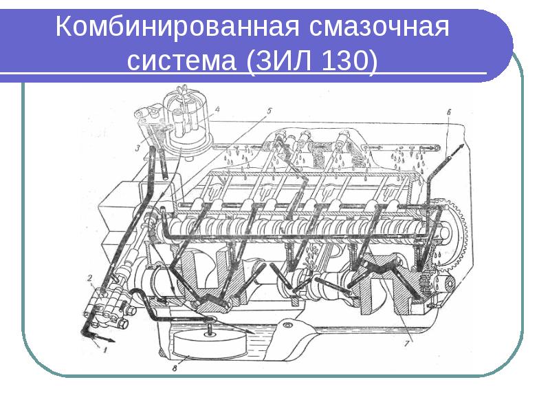 Перечислите основные узлы системы смазки двигателя: Часть 3 — Система смазки двигателя