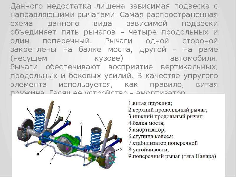 Зависимая или независимая подвеска: Какая подвеска лучше зависимая или независимая? — Полезные статьи
