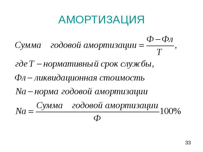 Амортизация машины: Амортизация автомобиля | Современный предприниматель