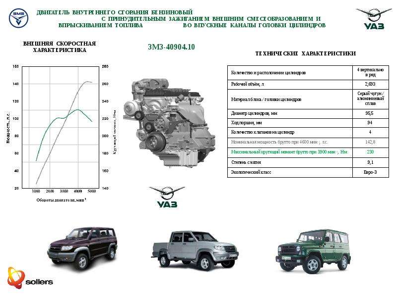 Расход топлива автомобилей таблица газель: Нормы расхода топлива автомобилей ГАЗ