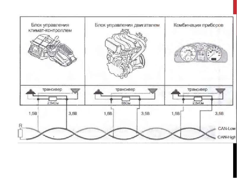 Can шина что это: Что такое CAN-шина: Авторамблер - Quto.ru