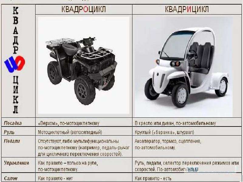 Какие права надо на квадроцикл: Какие нужны права на квадроцикл и как их получить?