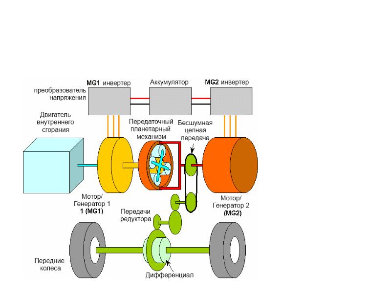 Устройство гибридного автомобиля: Как работает гибридный автомобиль: принцип, особенности, расход топлива