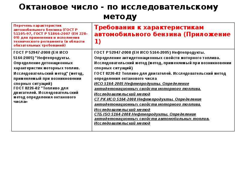 Определение октанового числа: что такое, как повысить или понизить? Что такое детонация?