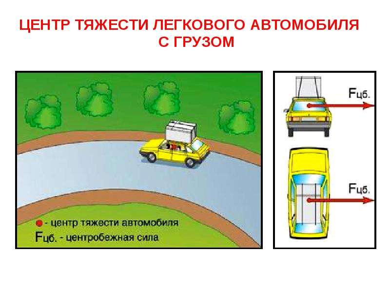 Что делать в случае заноса: Занос зимой на полном приводе: что делать?