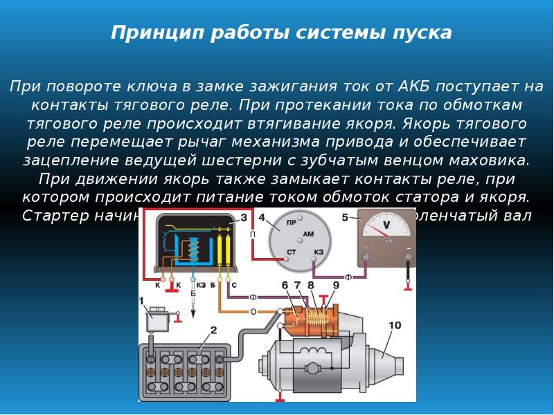 Назначение устройство и принцип работы стартера: works.doklad.ru - Учебные материалы