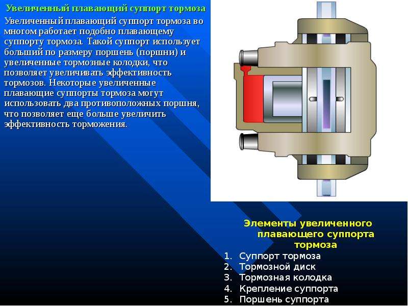 Плавающий суппорт: Что лучше – многопоршневые тормоза или суппорт с плавающей скобой?