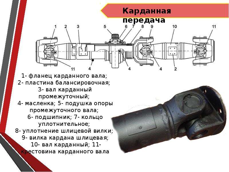 Для чего нужна карданная передача на автомобиле: Что такое карданная передача в устройстве трансмиссии автомобиля