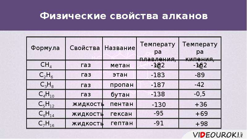 Чем отличается метан от пропана и бутана: Какой газ лучше заправлять в авто, метан или пропан