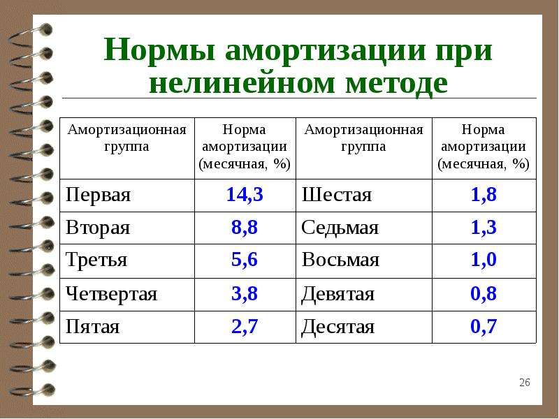 Амортизация в машине это: Амортизация автомобиля - что такое и как рассчитать? – Цена нового авто