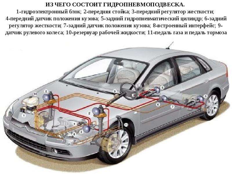 Авто с пневмоподвеской список: Пневматические подвески PnevmoUSA