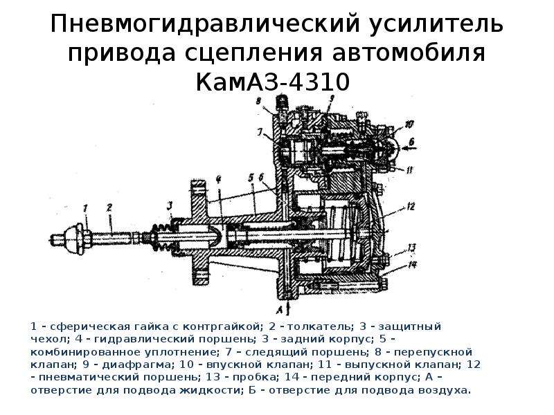 Работа сцепления автомобиля: Как работает сцепление в устройстве трансмиссии автомобиля