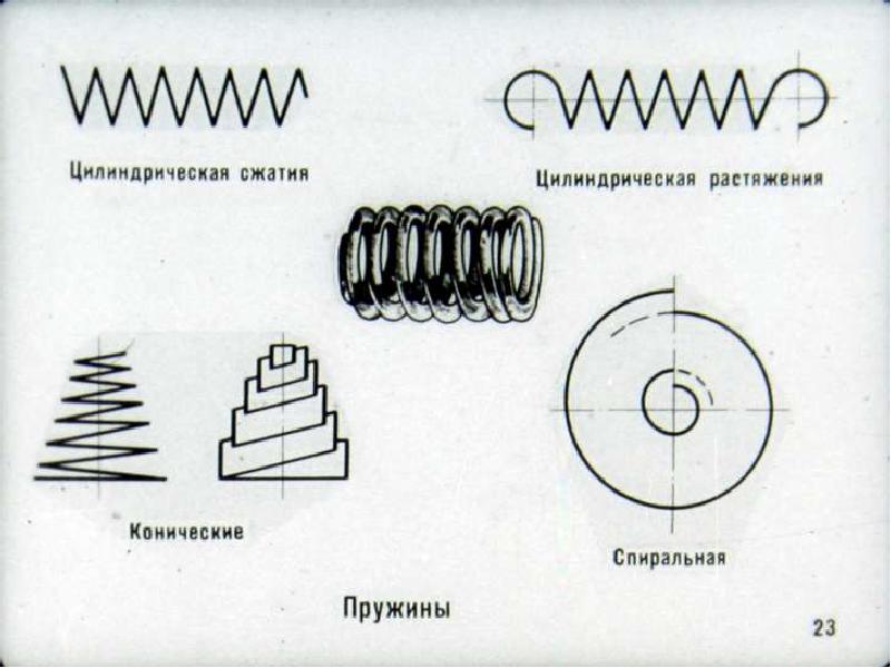 Обозначение пружин: Маркировка пружин автомобиля по жесткости (таблица)