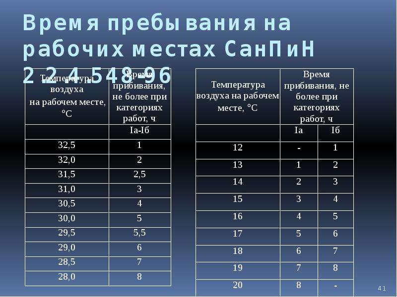 До скольки градусов прогревать двигатель зимой: До какой температуры нужно прогревать двигатель зимой перед началом движения - Лайфхак