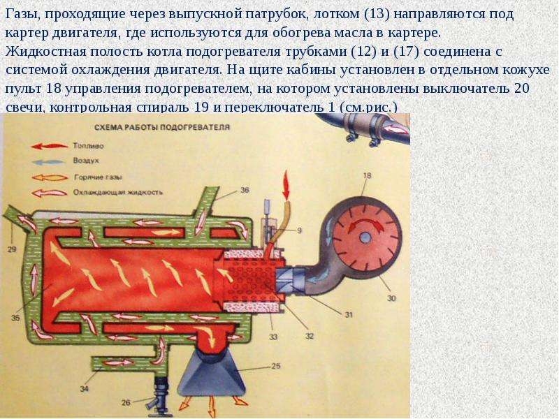 Вебасто устройство и принцип работы: Вебасто — принцип работы