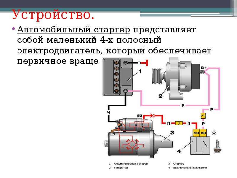 Назначение устройство и принцип работы стартера: works.doklad.ru - Учебные материалы