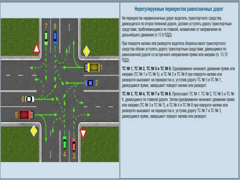 Как правильно проезжать перекрестки на механике: Как правильно проезжать перекрестки со светофорами для чайников?