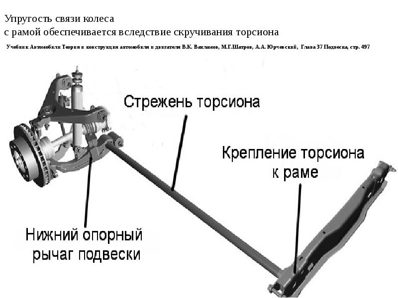 Торсионная: Торсионная балка плюсы и минусы. Торсионная балка