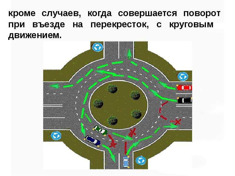 Правила проезда кругового движения: Правила проезда перекрестка с круговым движением