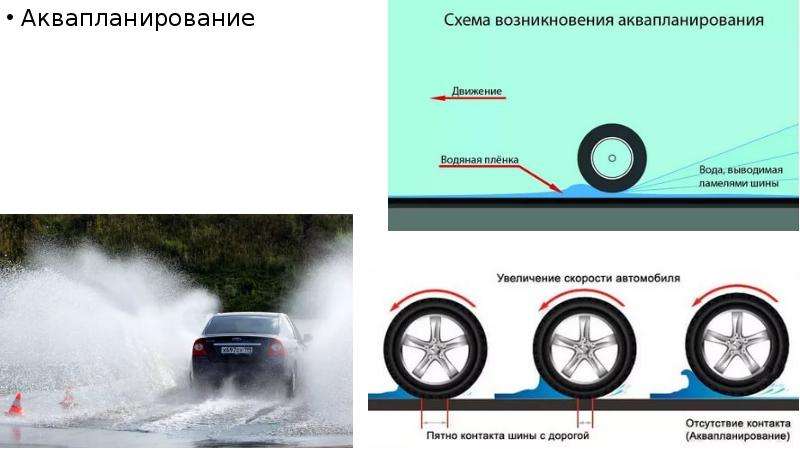 Аквапланирование автомобиля это: Интернет-магазин шин и дисков ШИНСЕРВИС в Санкт-Петербурге