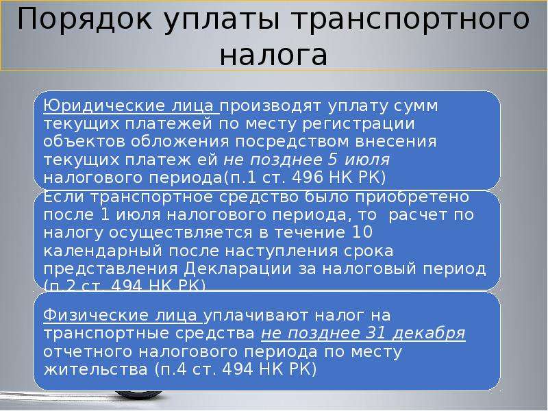 Как избежать уплаты транспортного налога: Россиянам раскрыли способ избежать уплаты налога при продаже авто: Социальная сфера: Экономика: Lenta.ru