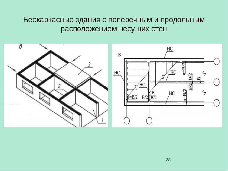 Продольное расположение. Бескаркасная система здания с продольным расположением несущих стен. Бескаркасная схема с несущими продольными и поперечными стенами. Бескаркасное здание с продольными несущими стенами. Продольные и поперечные несущие стены.