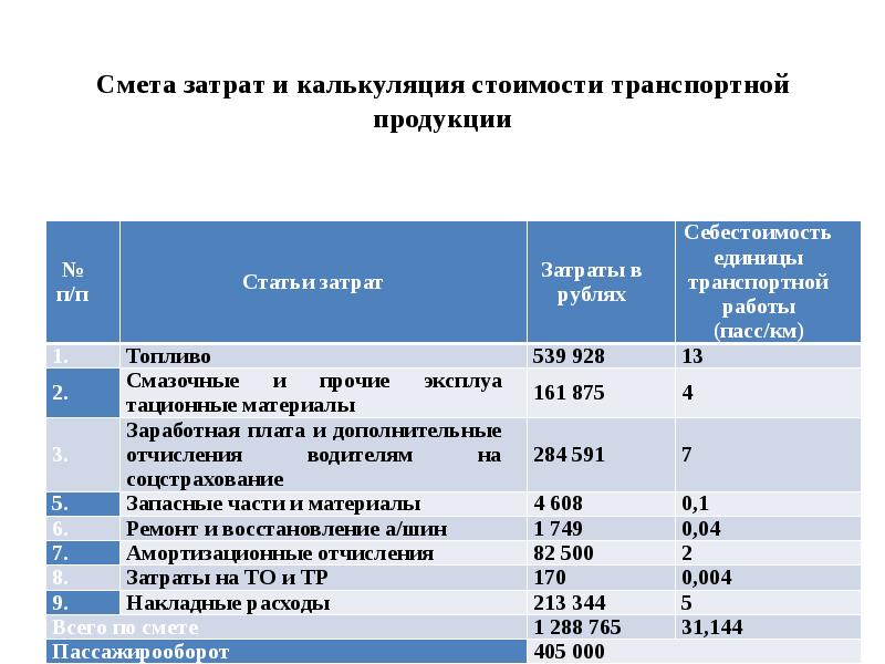 Как рассчитать стоимость авто: Независимая оценка автомобиля. Калькулятор стоимости авто с пробегом