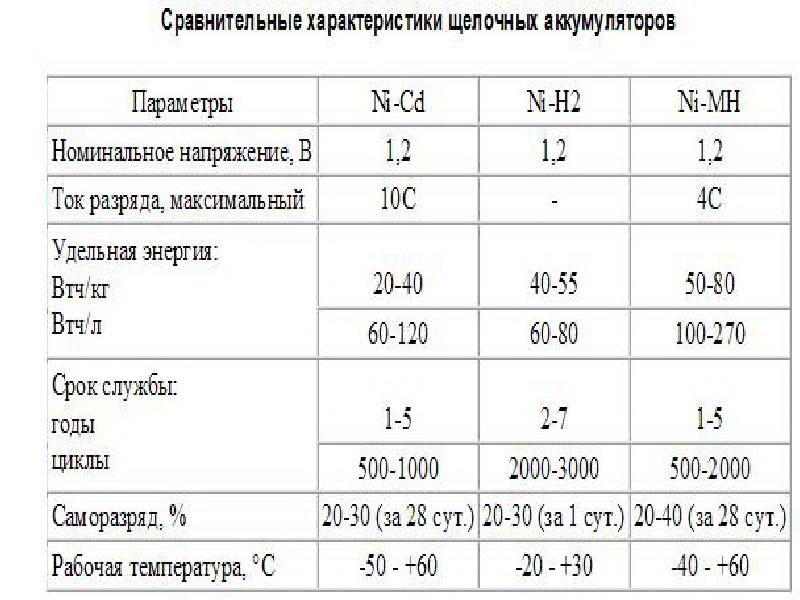 Как восстановить щелочной аккумулятор: Как восстановить щелочной аккумулятор