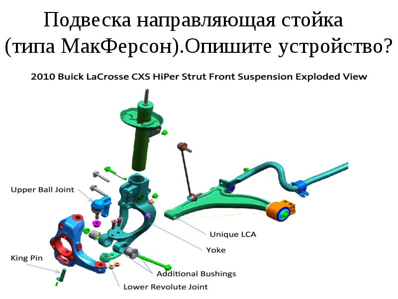 Макферсон подвеска устройство: Подвеска МакФерсон - что это такое?