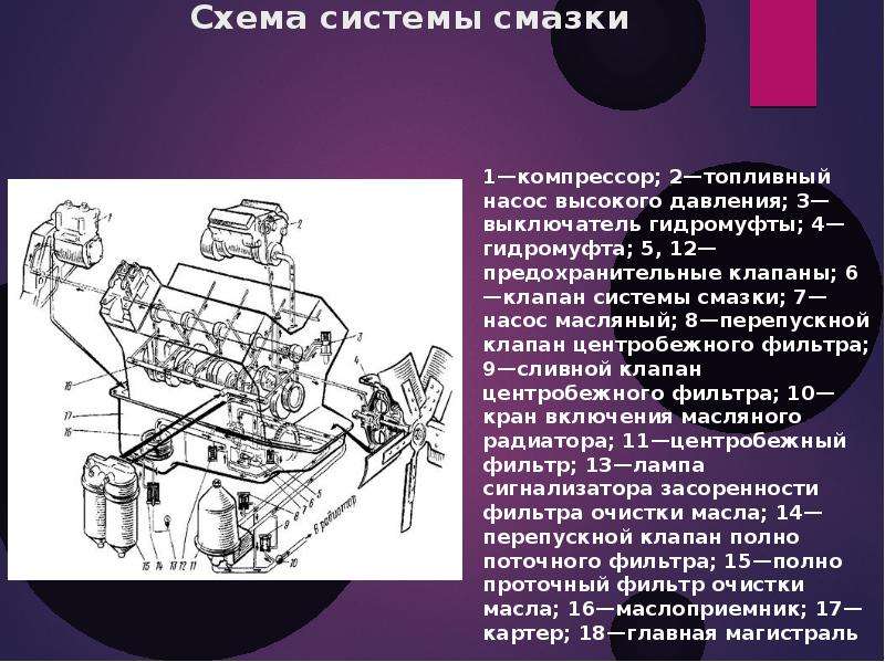 Системы смазки: Система смазки двигателя. Назначение, принцип работы, эксплуатация