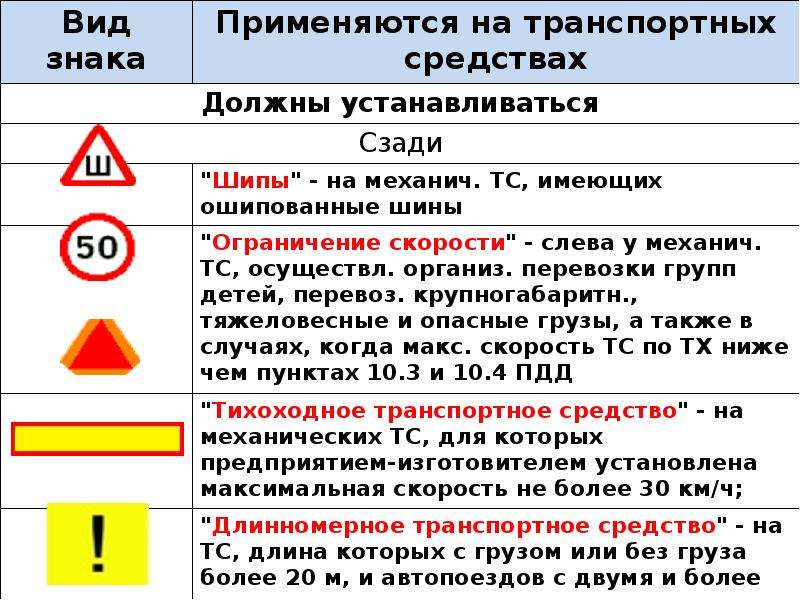 При каких неисправностях запрещена эксплуатация тс: ПЕРЕЧЕНЬ
НЕИСПРАВНОСТЕЙ И УСЛОВИЙ, ПРИ КОТОРЫХ ЗАПРЕЩАЕТСЯ
ЭКСПЛУАТАЦИЯ ТРАНСПОРТНЫХ СРЕДСТВ