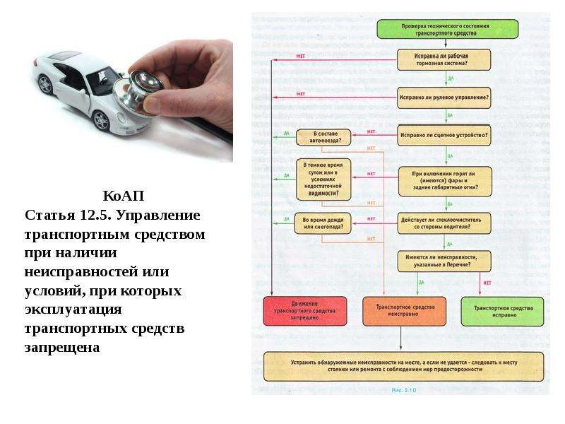 При каких неисправностях запрещена эксплуатация автомобиля пдд: Перечень неисправностей и условий, при которых запрещается эксплуатация транспортных средств