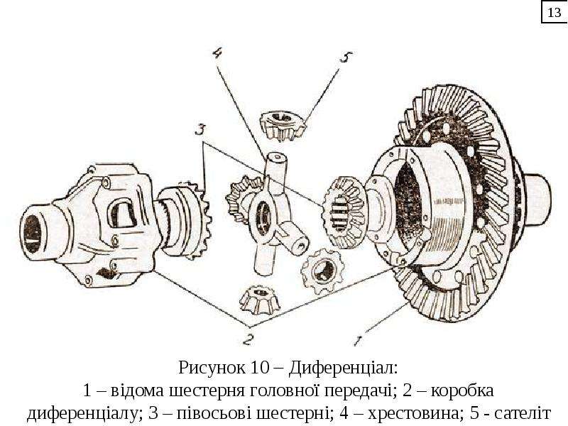 Сателлит на двоих. Дифференциал автомобиля ЗИЛ-130. Дифференциал ЗИЛ 130. Дифференциал ЗИЛ 131. Дифференциал ЗИЛ 131 чертеж.