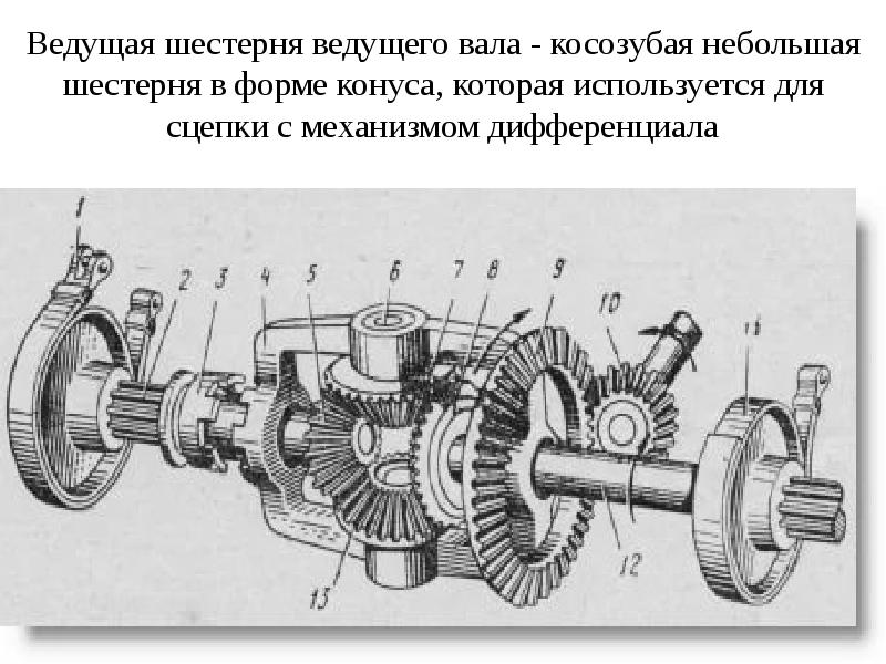 Дифференциал автомобиля это: что это, значение, принцип работы