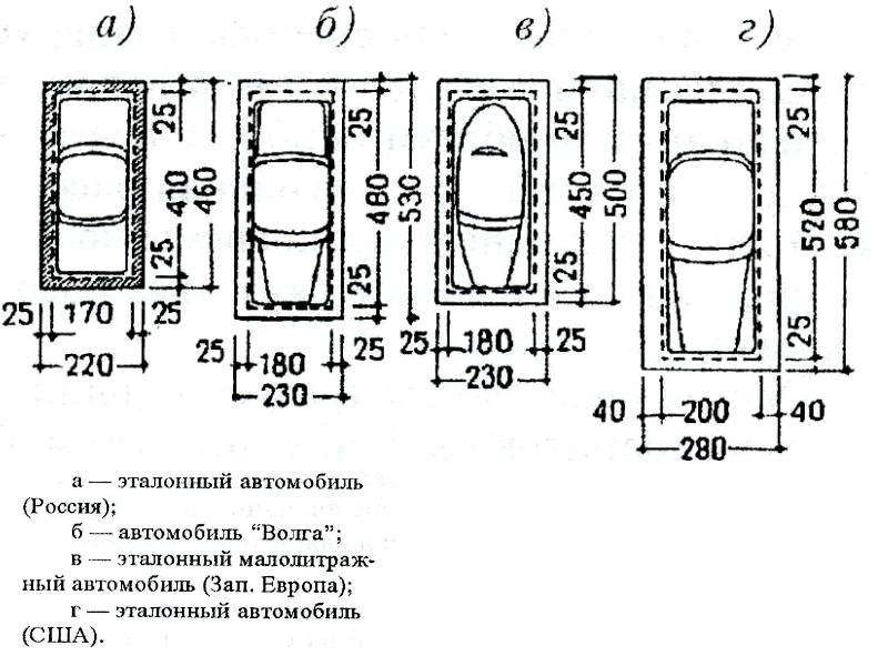 Парковки размер: Размер парковочного места для легкового автомобиля