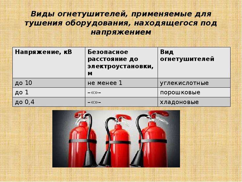 Какой огнетушитель нужен в автомобиль: как выбрать и какой должен быть