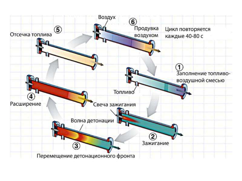 Отсечка двигателя что это: Отсечка мотора — что это такое и когда происходит