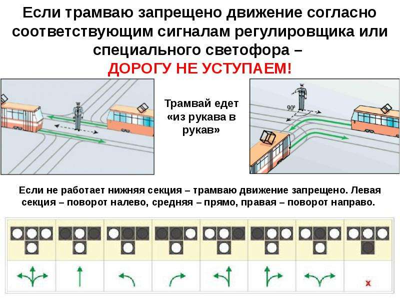 Сигналы регулировщика для трамваев в картинках
