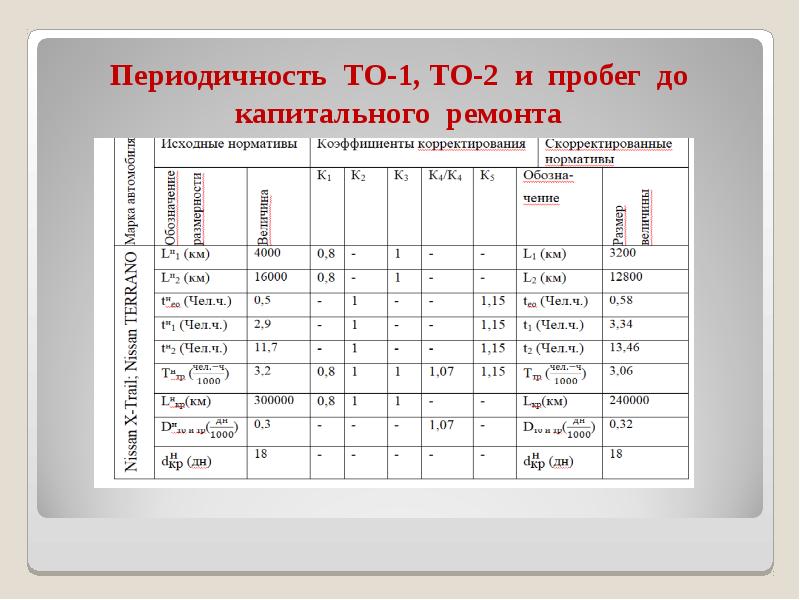 Пробег двигателя до капитального ремонта: Какой пробег до капитального ремонта двигателя