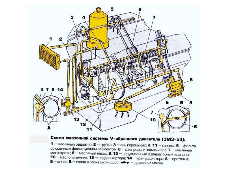 Схема системы смазки: Белорусский государственный технологический университет