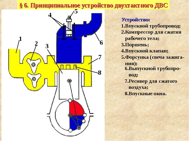 Что значит двухтактный двигатель: ДВУХТАКТНЫЙ ДВИГАТЕЛЬ - это... Что такое ДВУХТАКТНЫЙ ДВИГАТЕЛЬ?